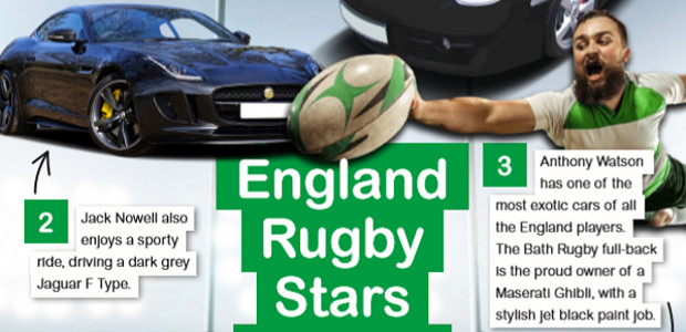 ENGLAND RUGBY STARS AND THEIR CARS The England rugby team […]